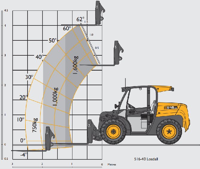 JCB 516-40