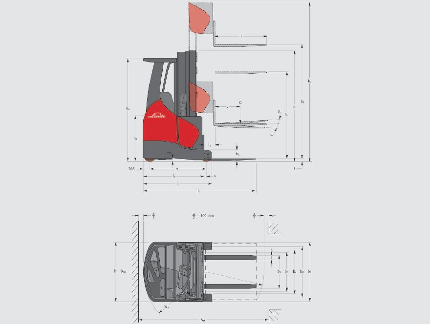 Linde R16X