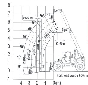 Merlo P34.7 PLUS