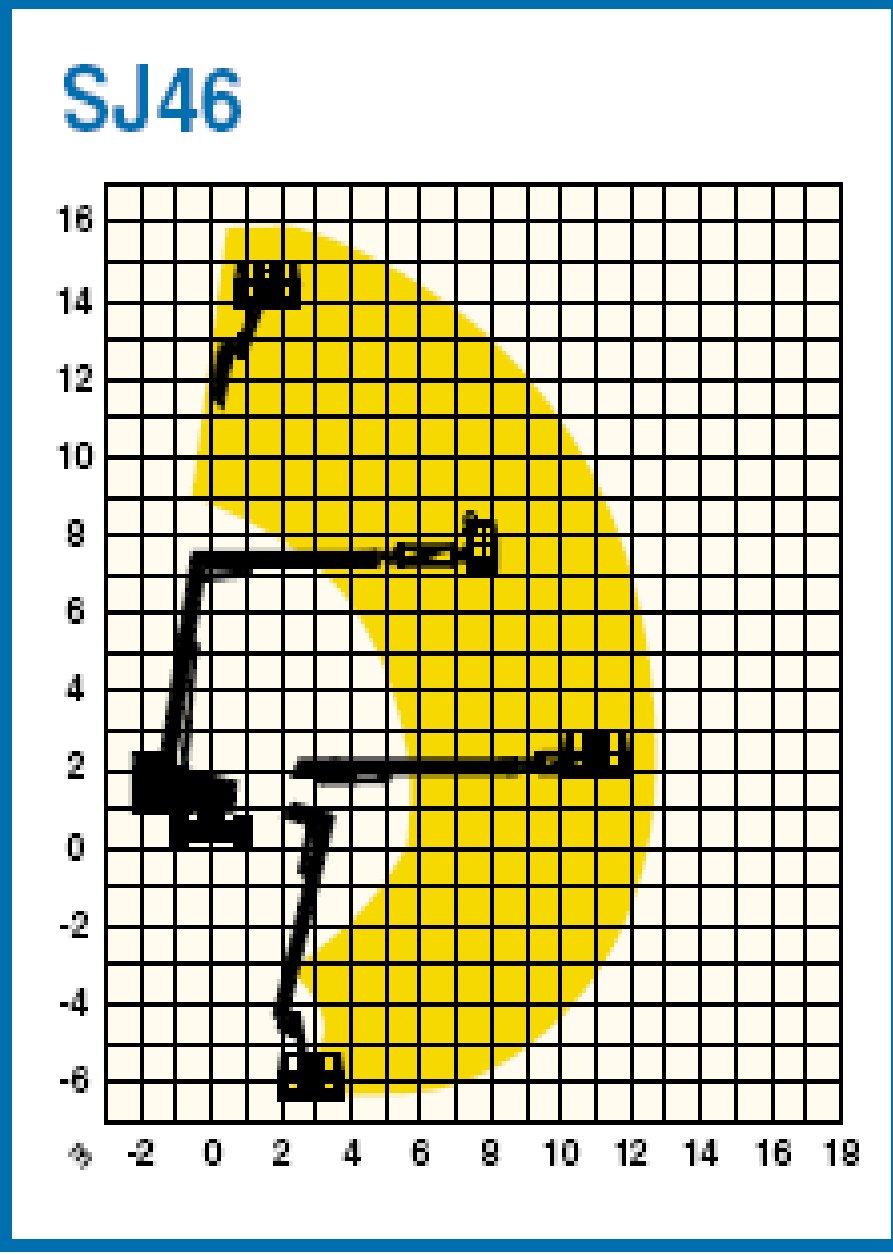 Skyjack SJB-46TKRJ